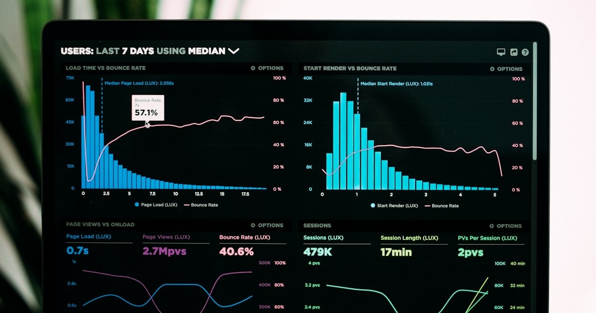 Dashboard analytics menampilkan grafik performa website