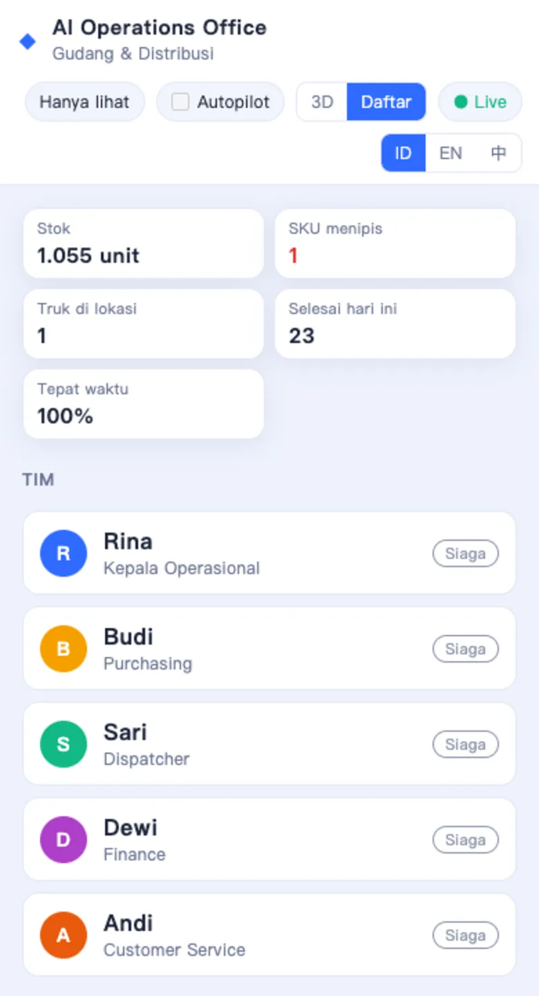 Tampilan ponsel OfficeAI: kartu KPI stok dan pengiriman, lalu daftar lima agent dengan statusnya